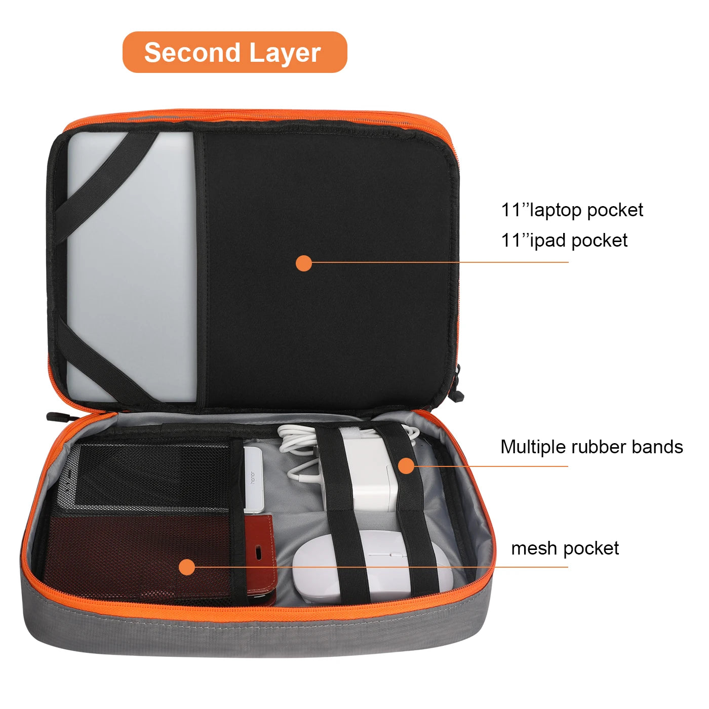 Portable Electronic Accessories Travel case,Cable Organizer Bag Gadget Carry Bag for iPad,Cables,Power,USB Flash Drive, Charger